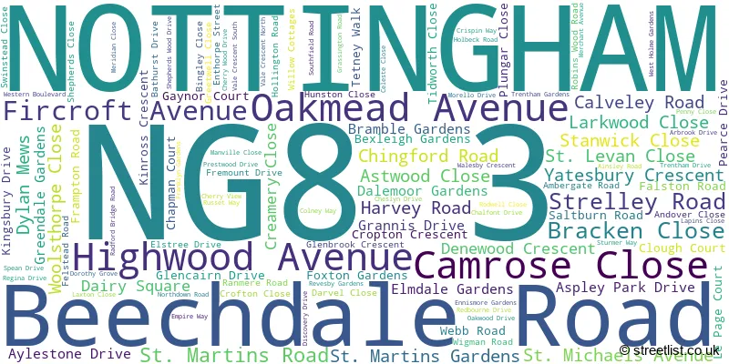 A word cloud for the NG8 3 postcode